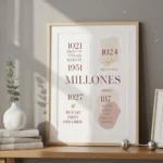 How to Design Milestone Posters That Make Keepsakes